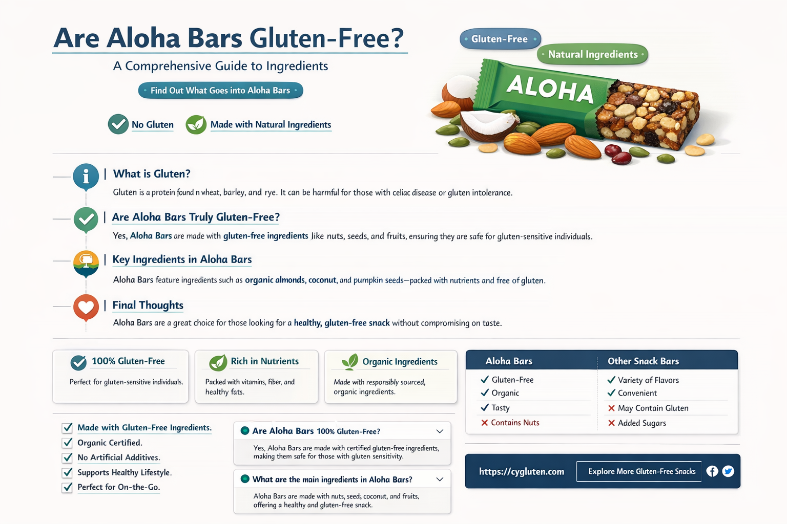 are aloha bars gluten free