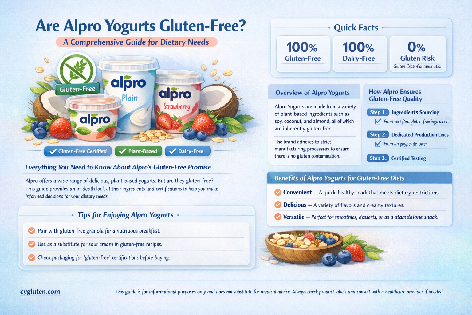 are alpro yogurts gluten free