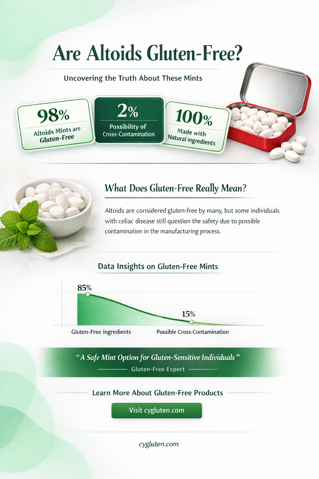 are altoids gluten-free