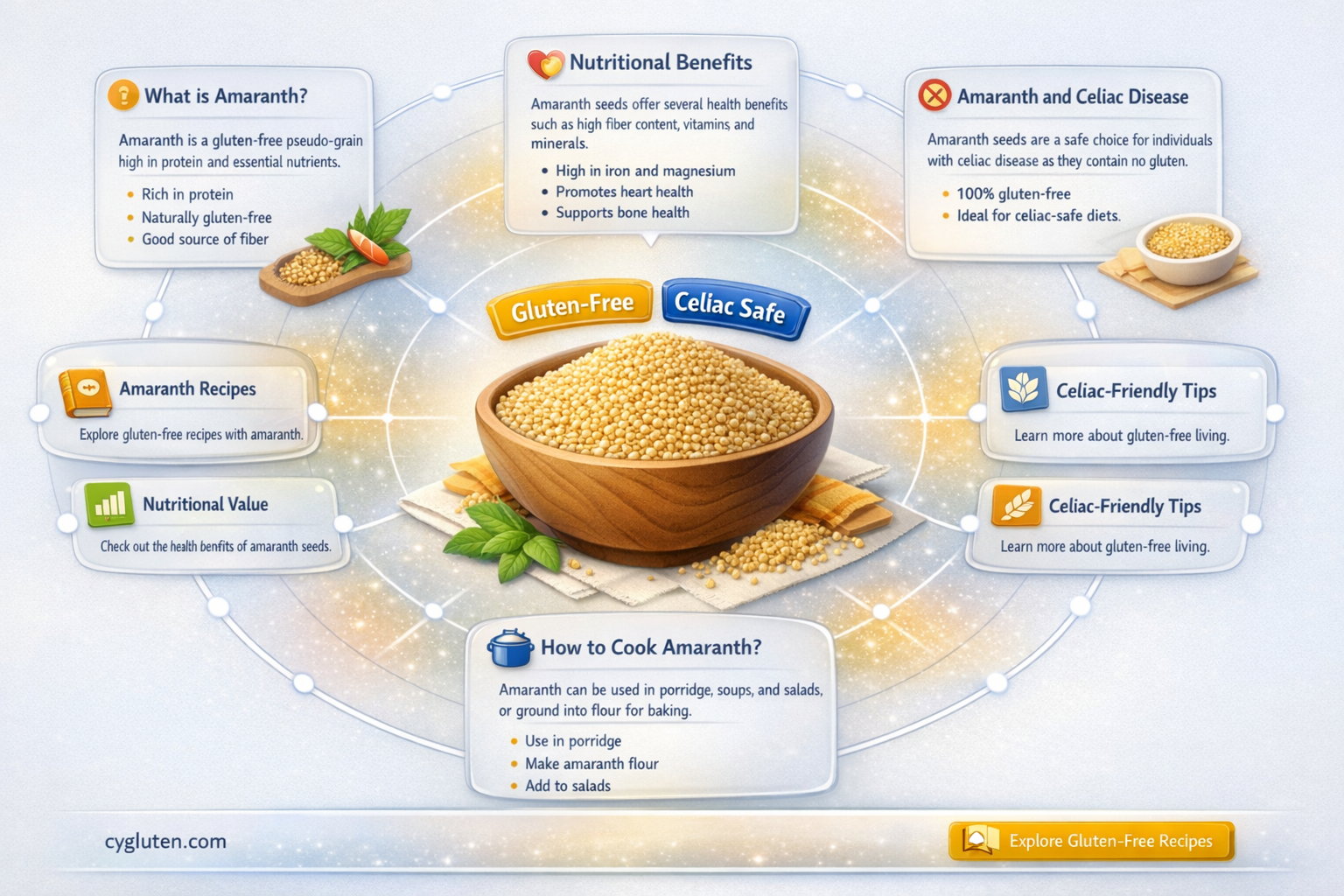 are amaranth seeds gluten free