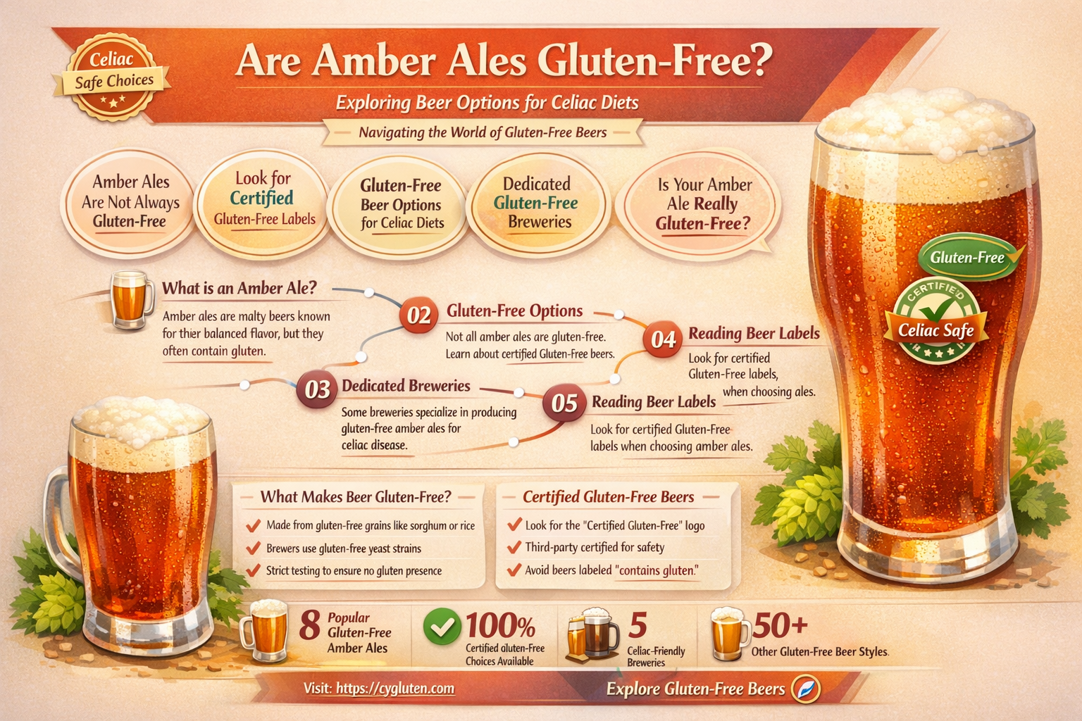 are amber ales gluten free