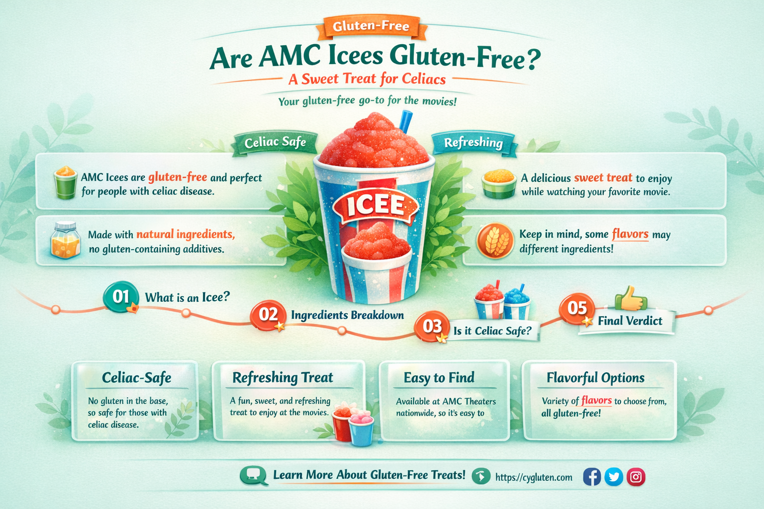 are amc icees gluten free
