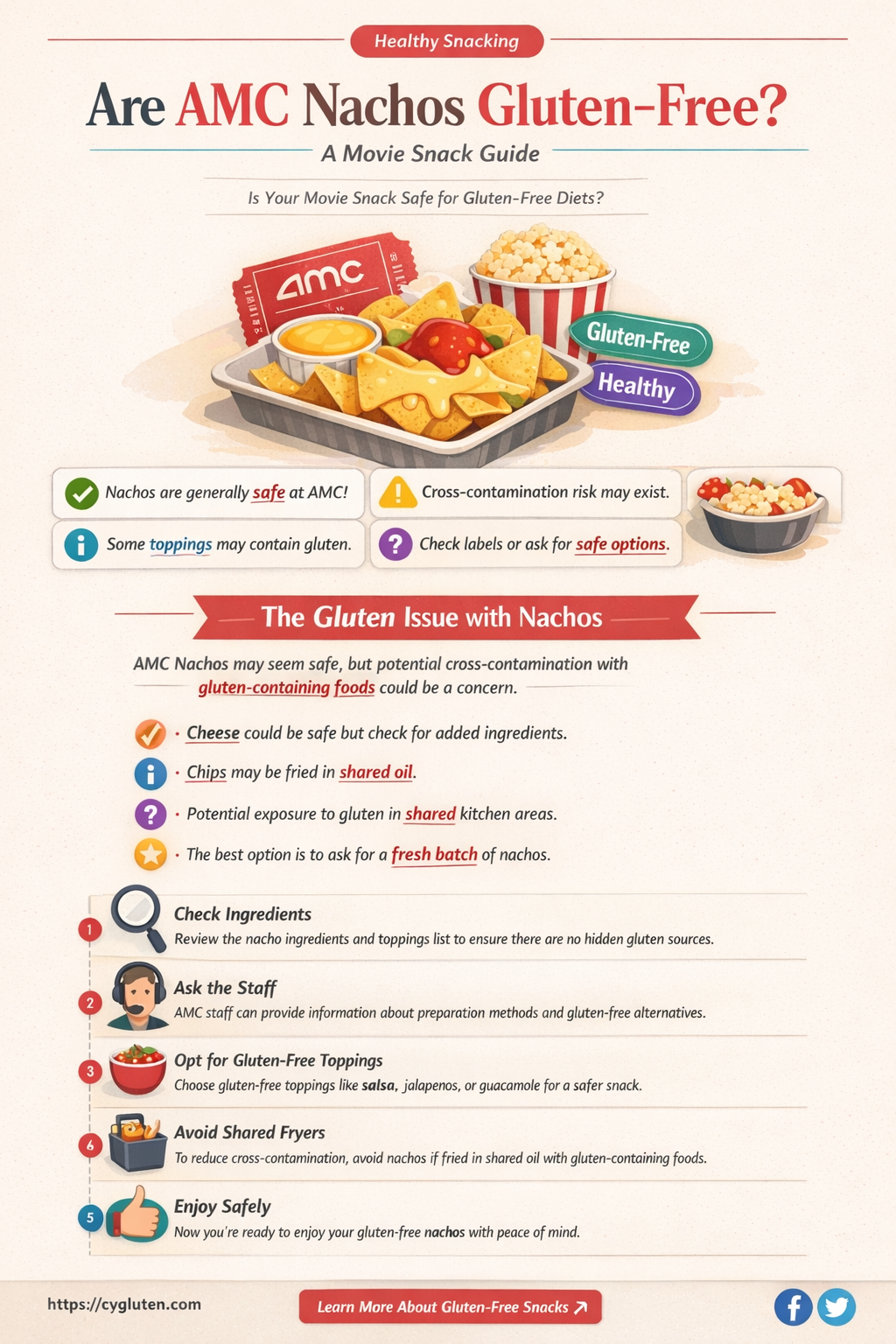 are amc nachos gluten free