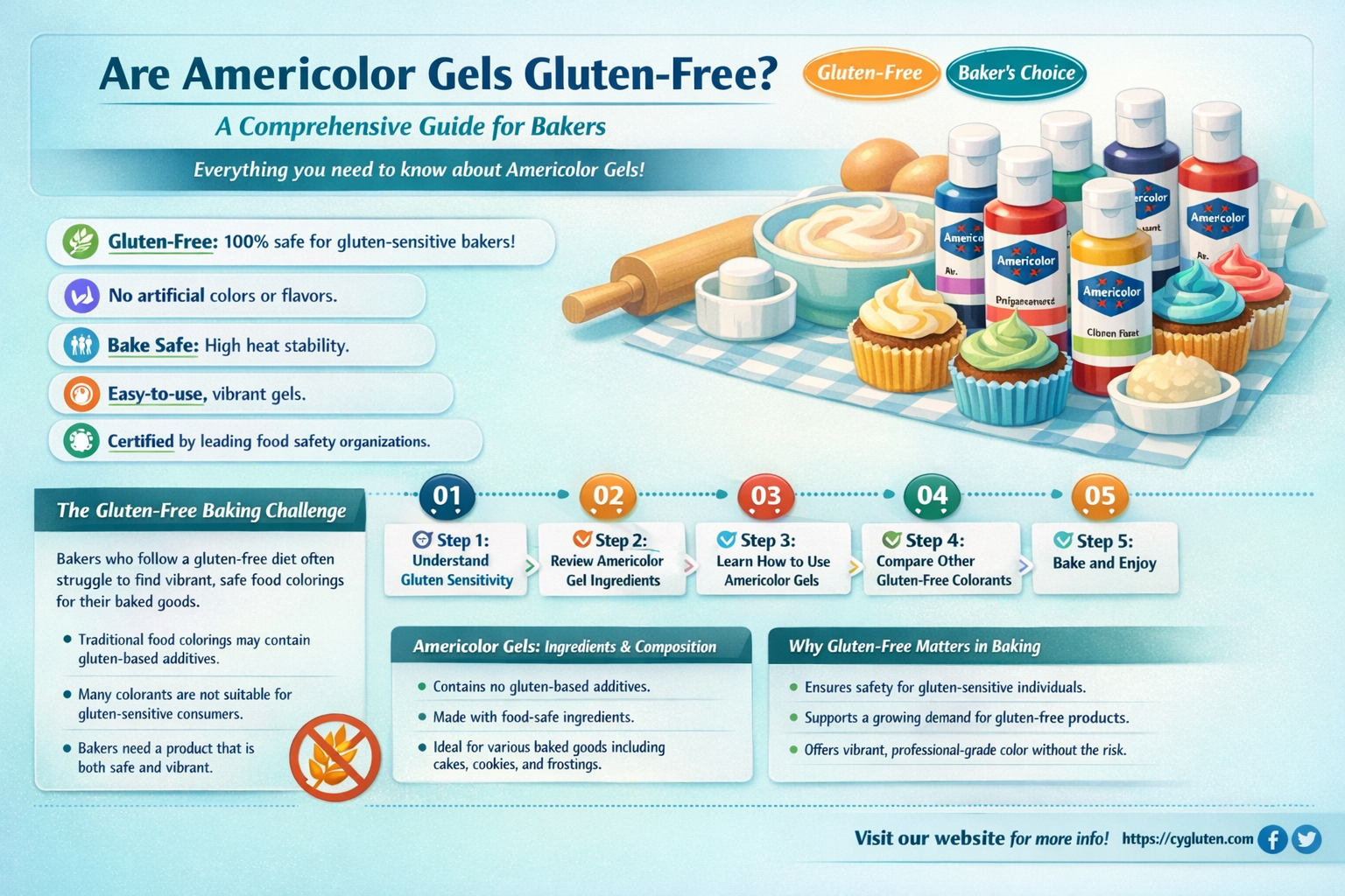 are americolor gels gluten free