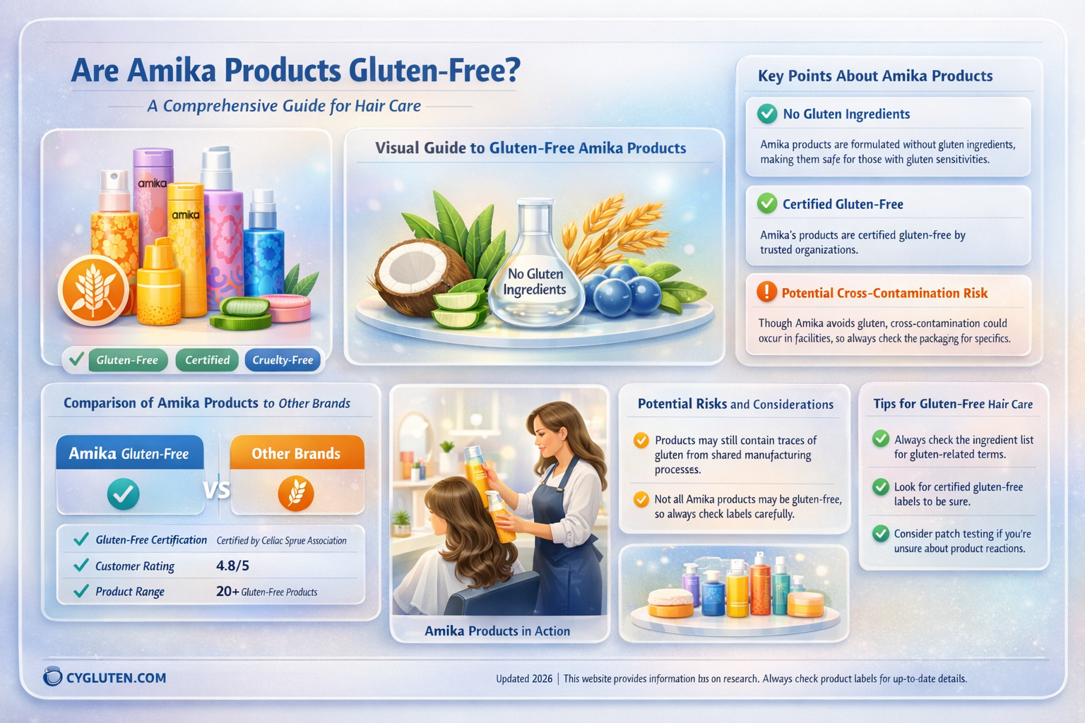 are amika products gluten free