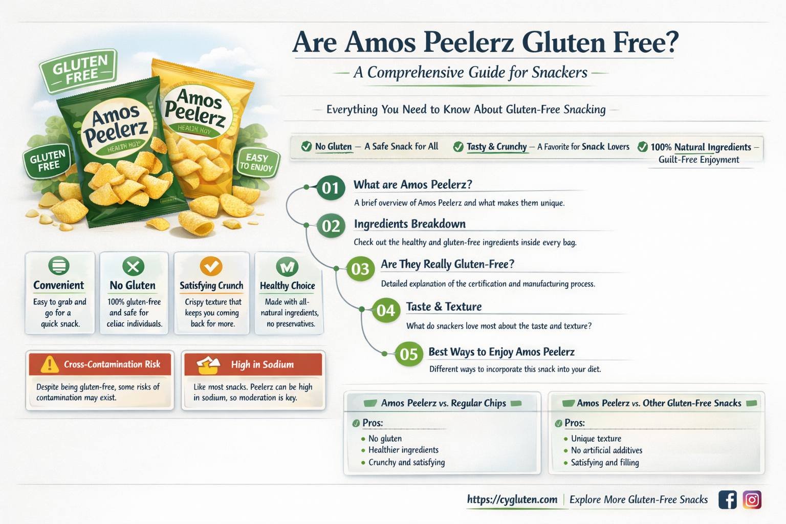 are amos peelerz gluten free