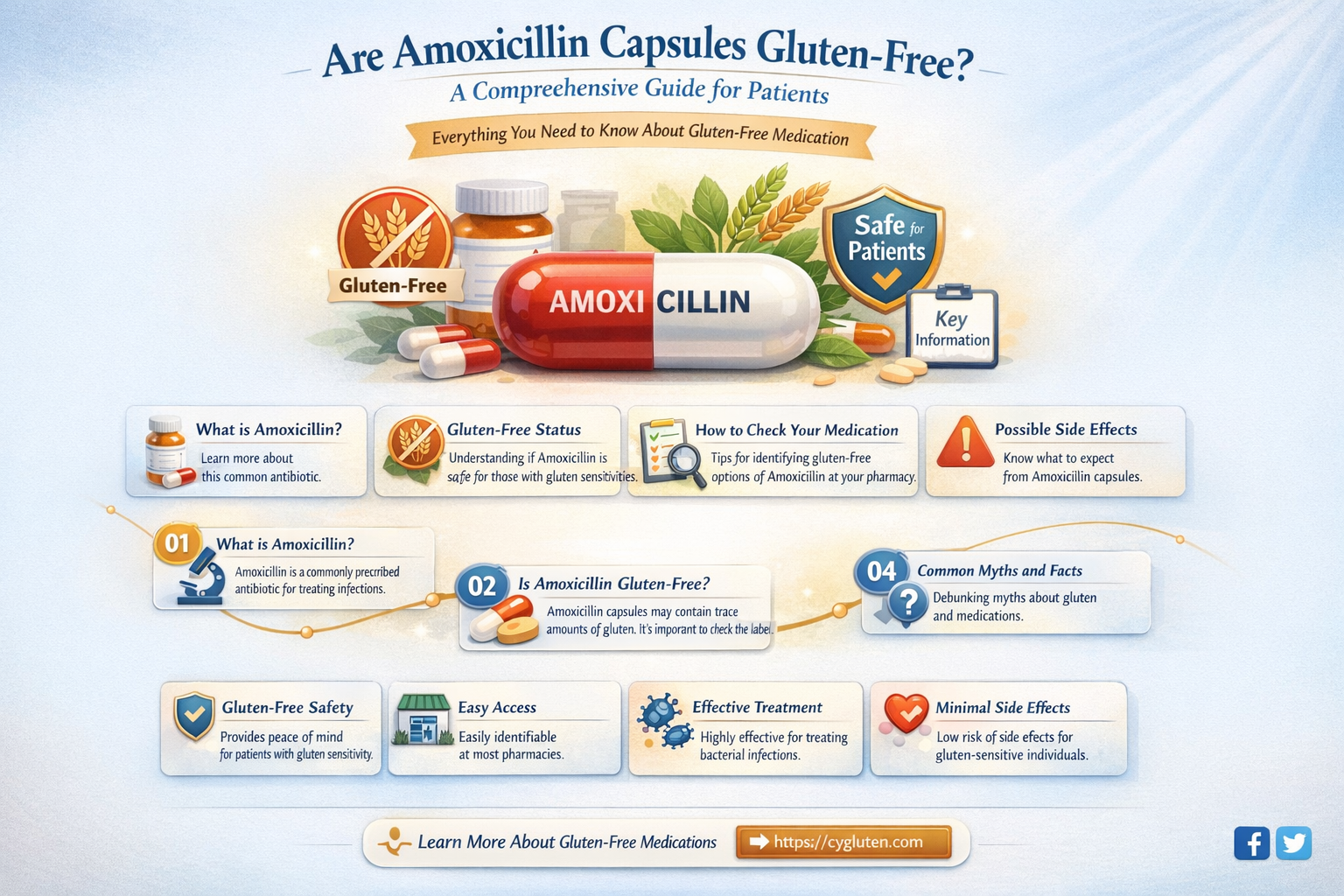 are amoxicillin capsules gluten free