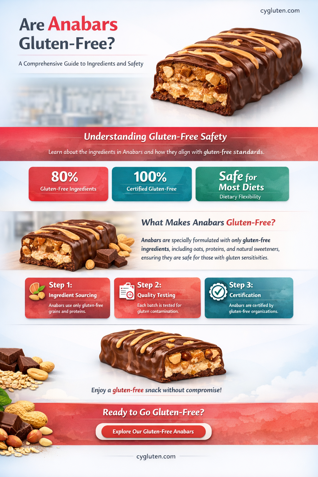 are anabars gluten free