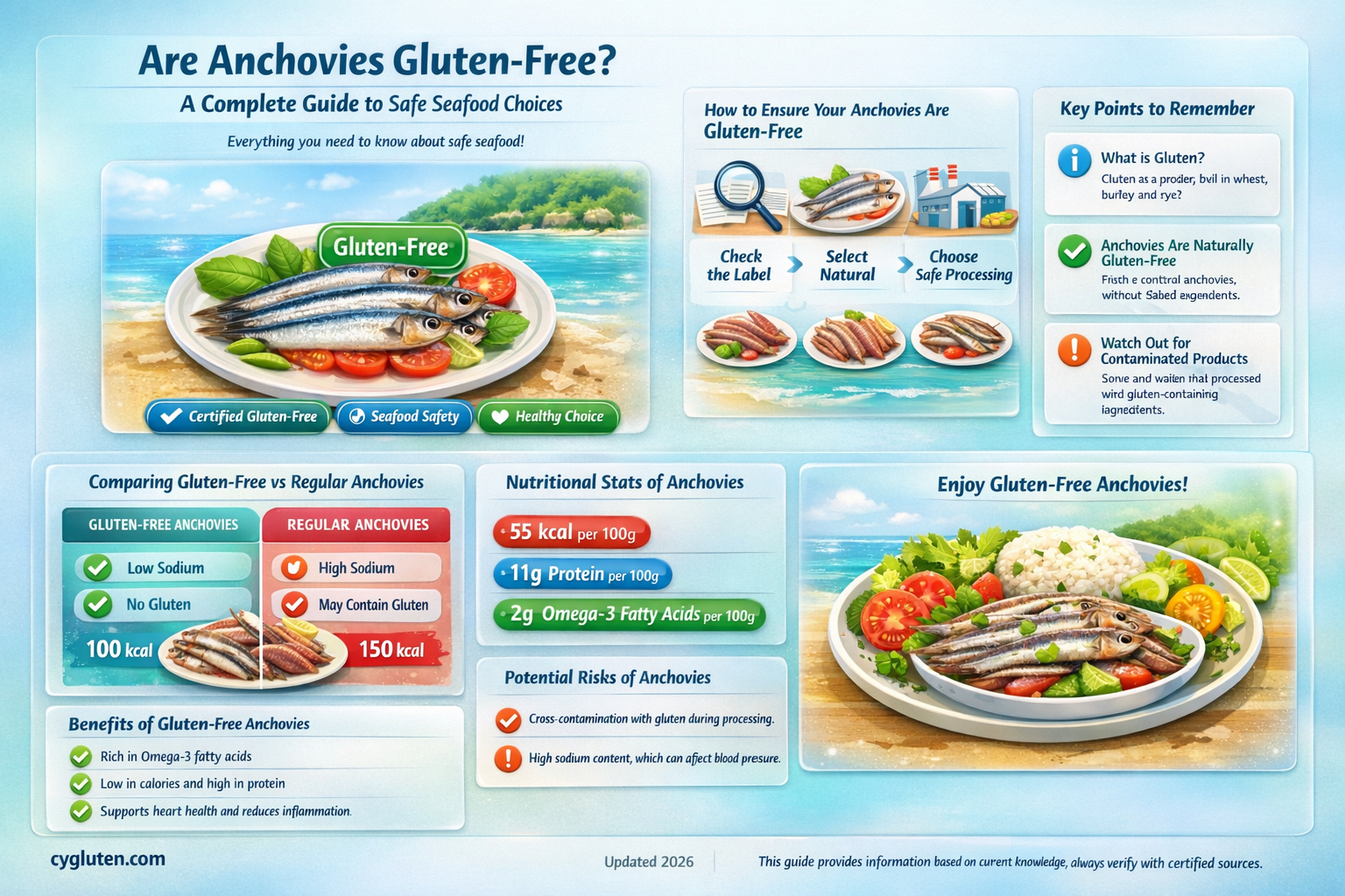 are anchovies gluten free