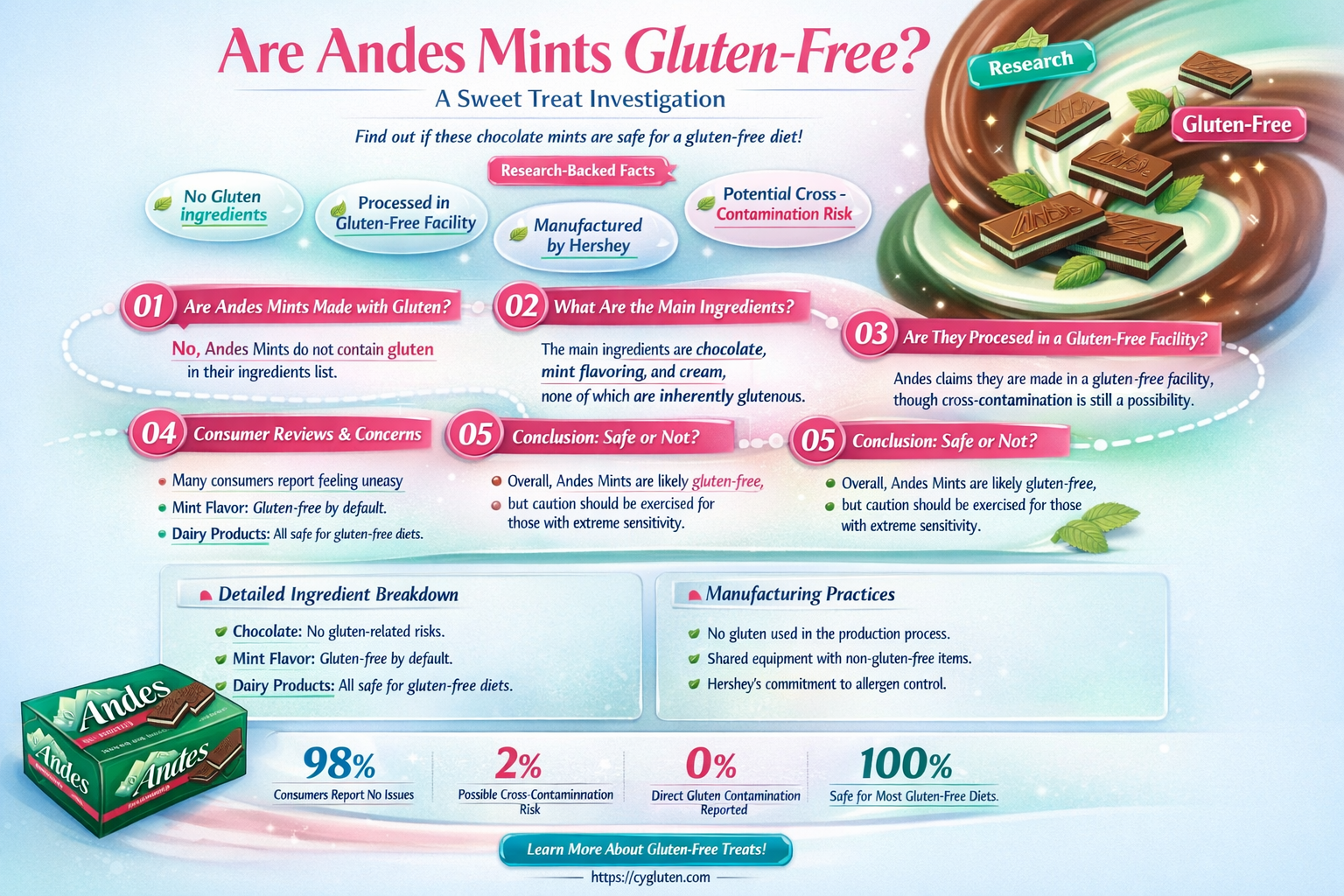 are andes mints gluten-free