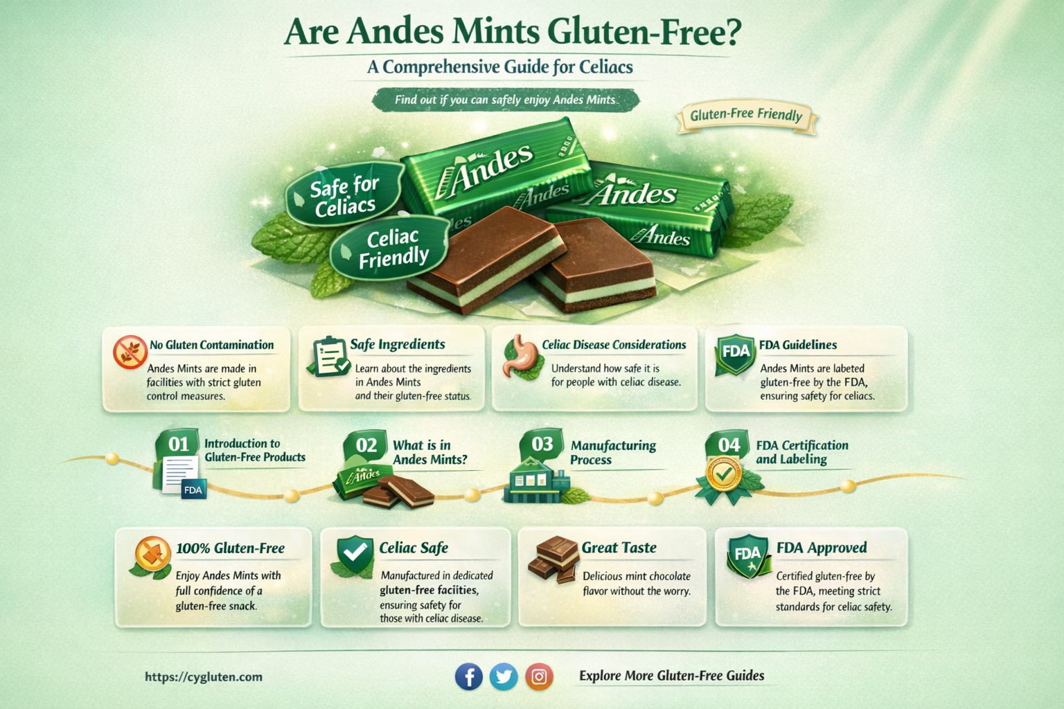 are andies mints gluten free