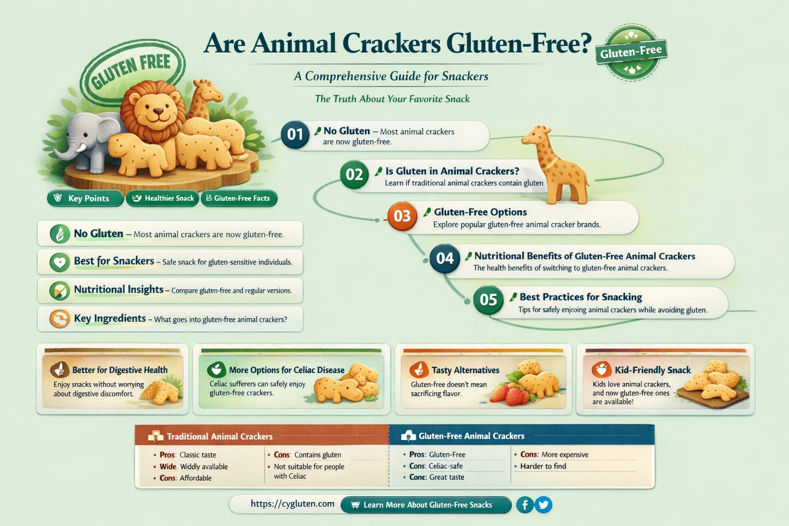 are animal crackers gluten free