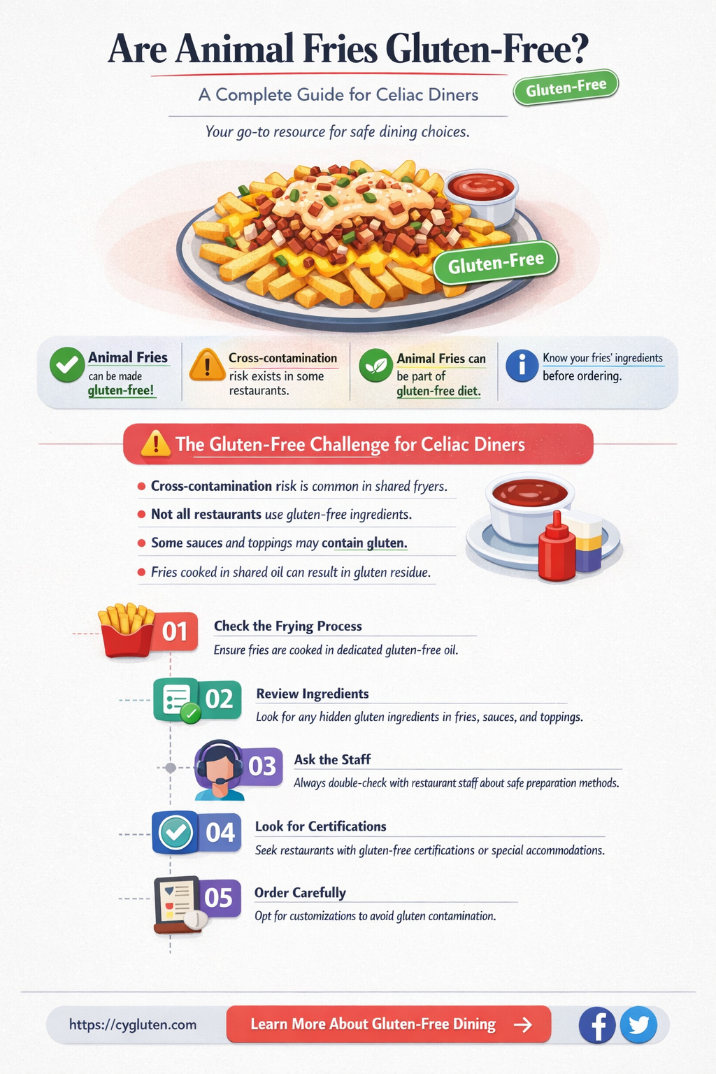 are animal fries gluten free
