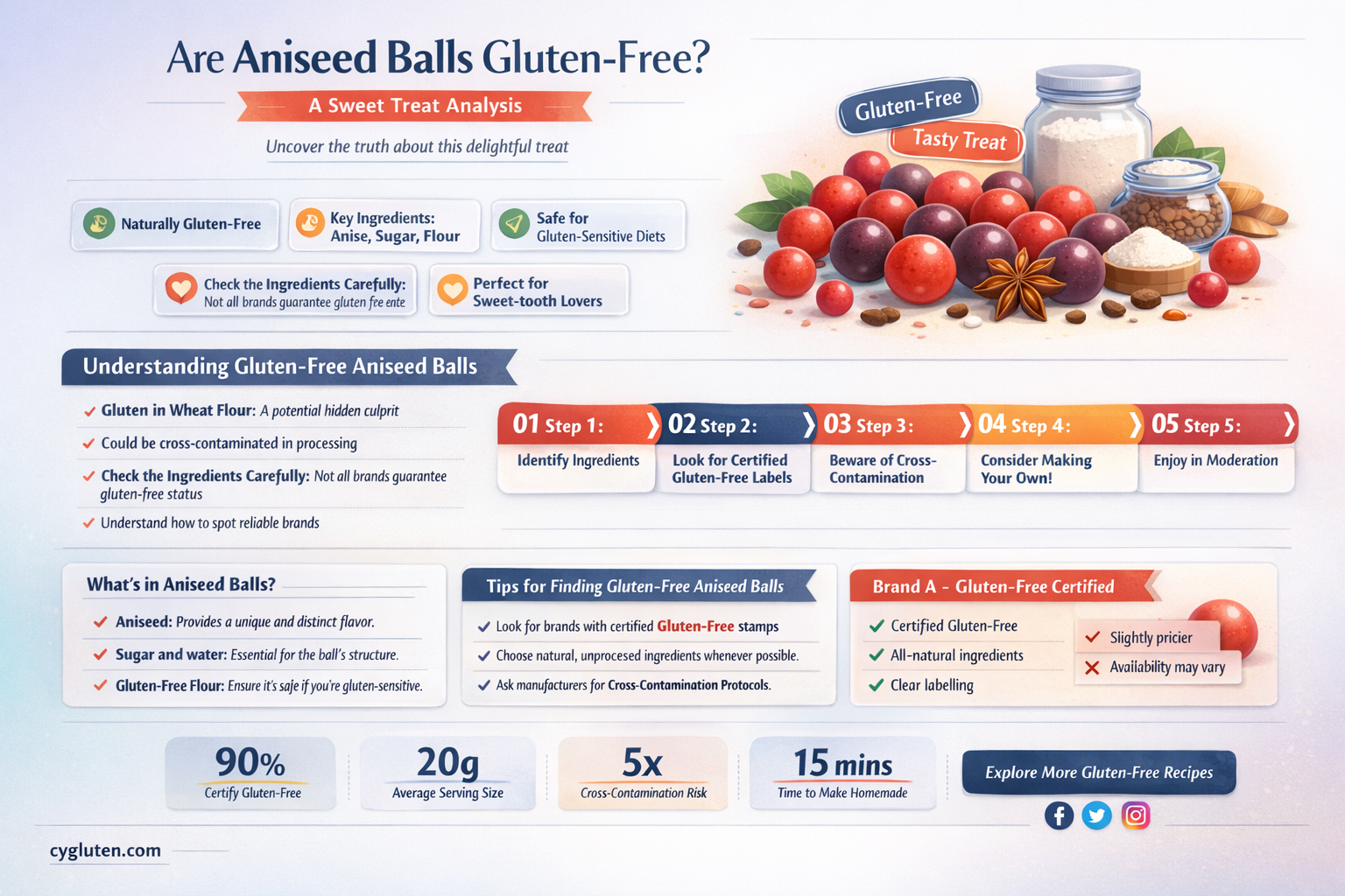 are aniseed balls gluten free