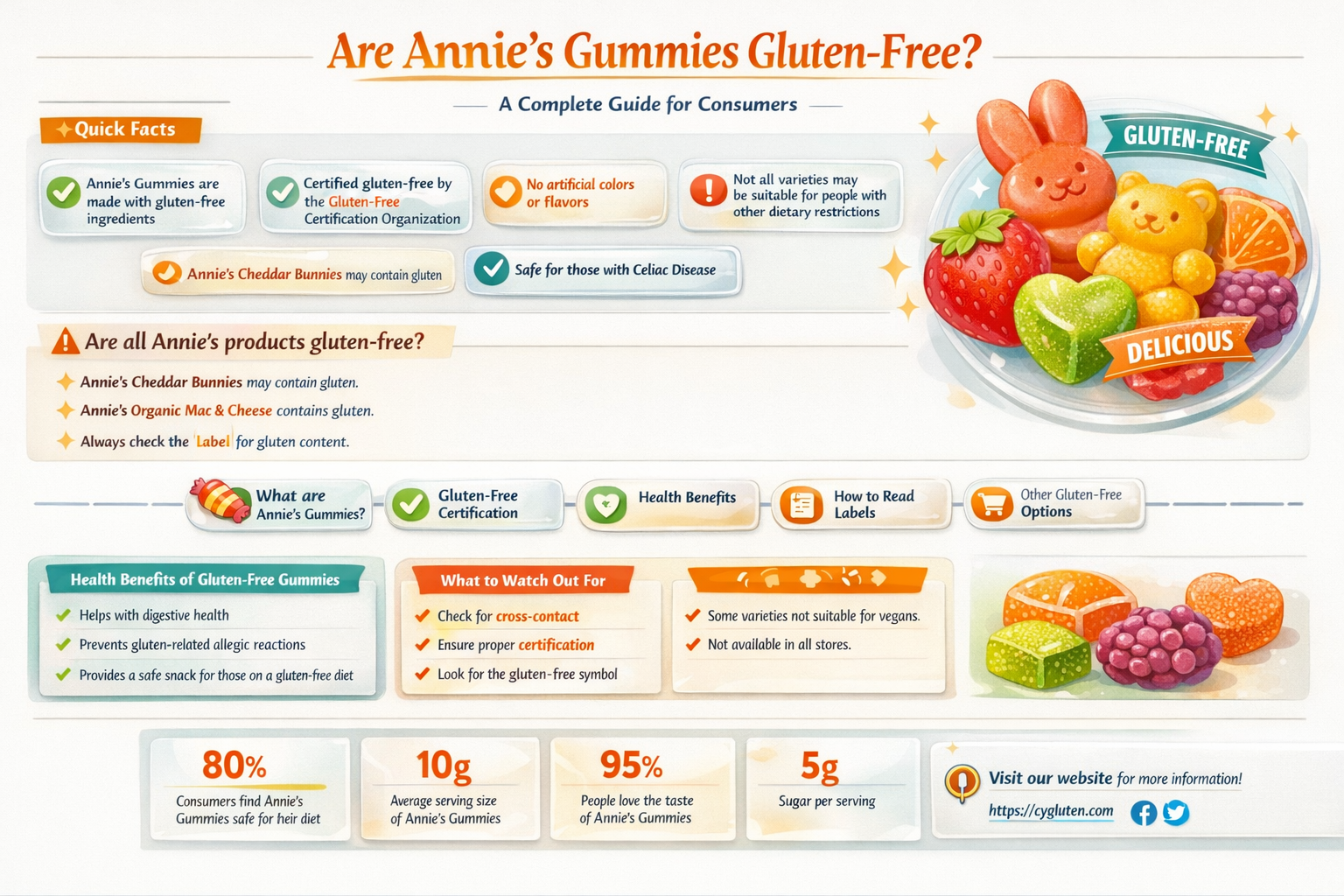 are annies gummies gluten free
