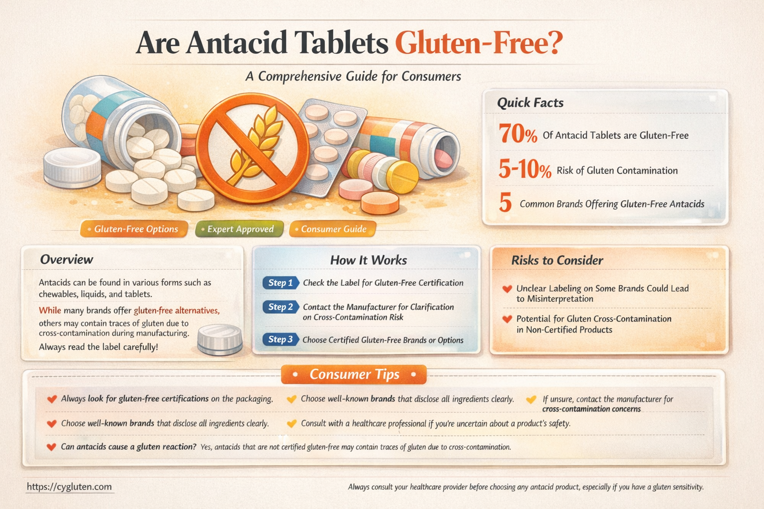 are antacid tablets gluten free