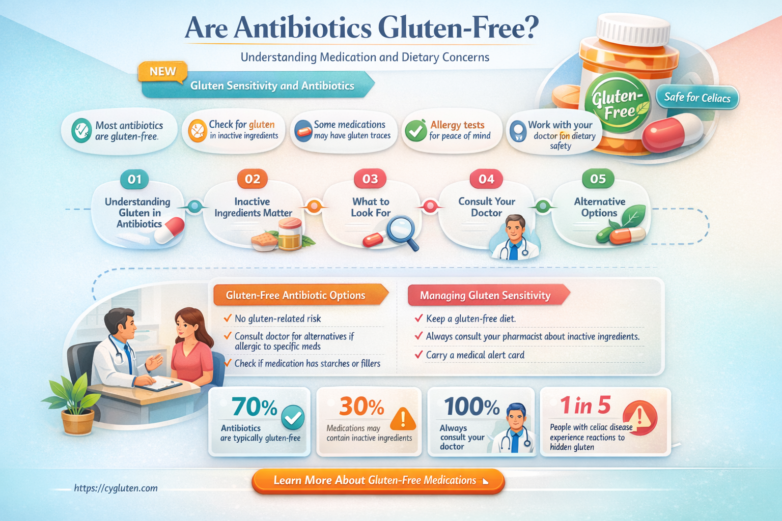 are antibiotics gluten free