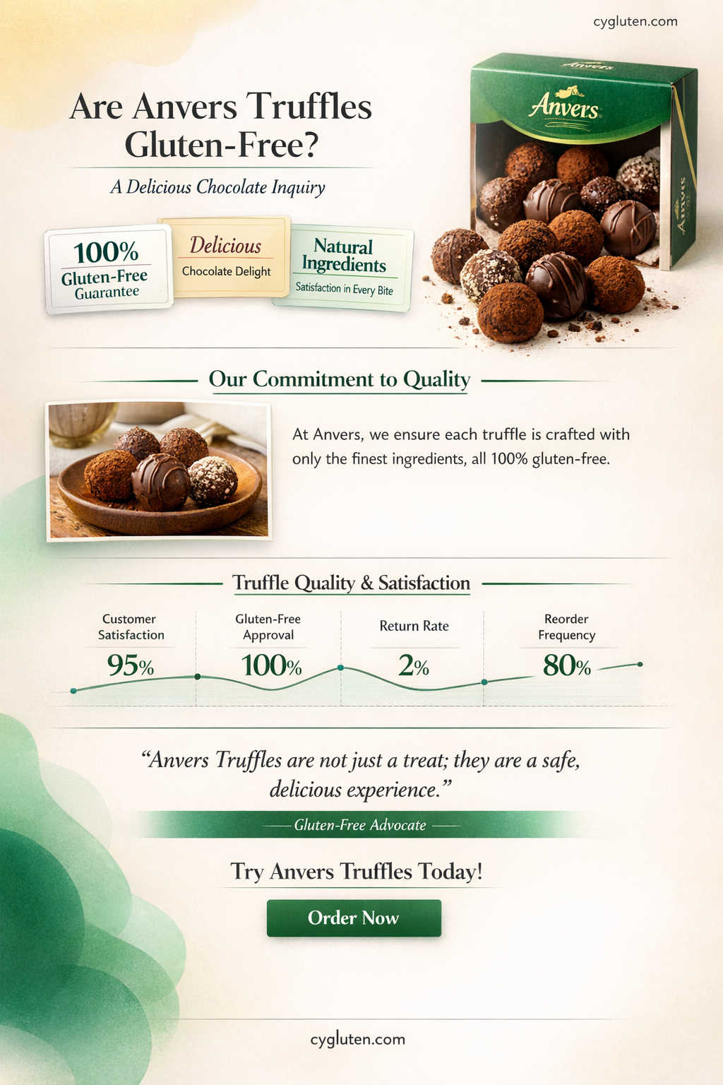 are anvers truffles gluten free