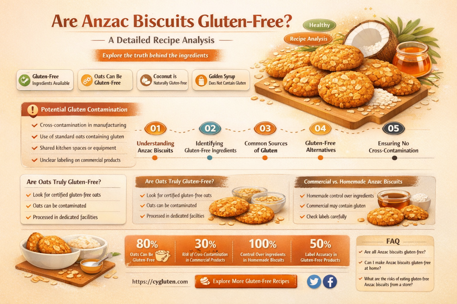are anzac biscuits gluten free