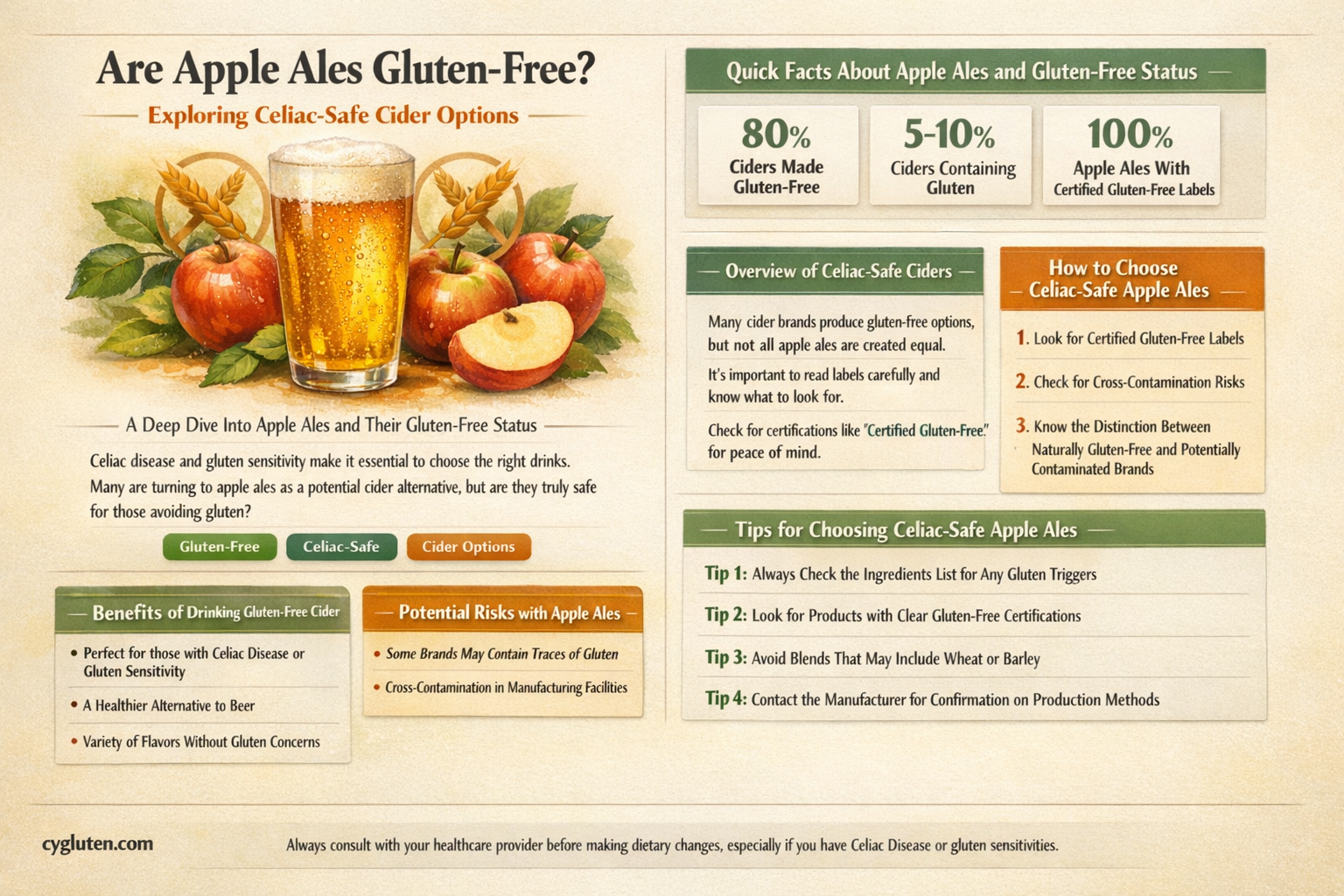 are apple ale gluten free