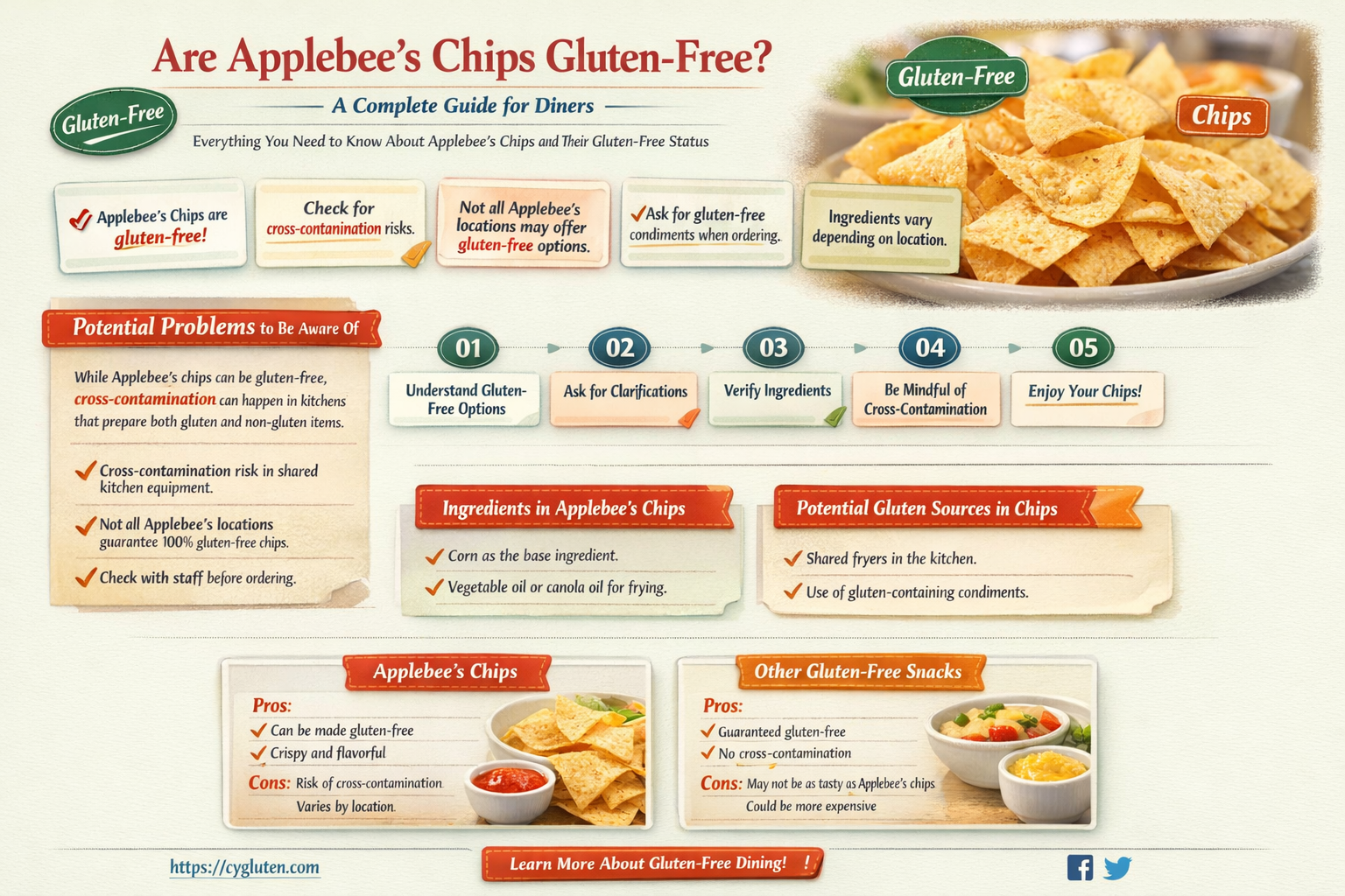 are applebees chips gluten free