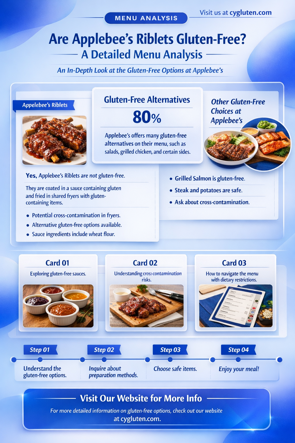 are applebees riblets gluten free