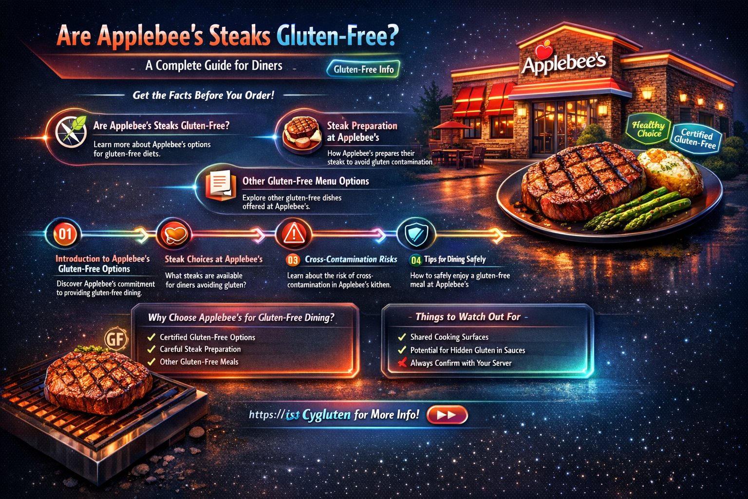 are applebees steaks gluten free