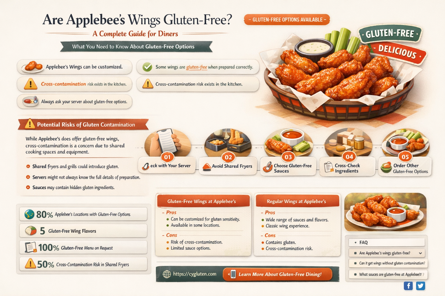 are applebees wings gluten free