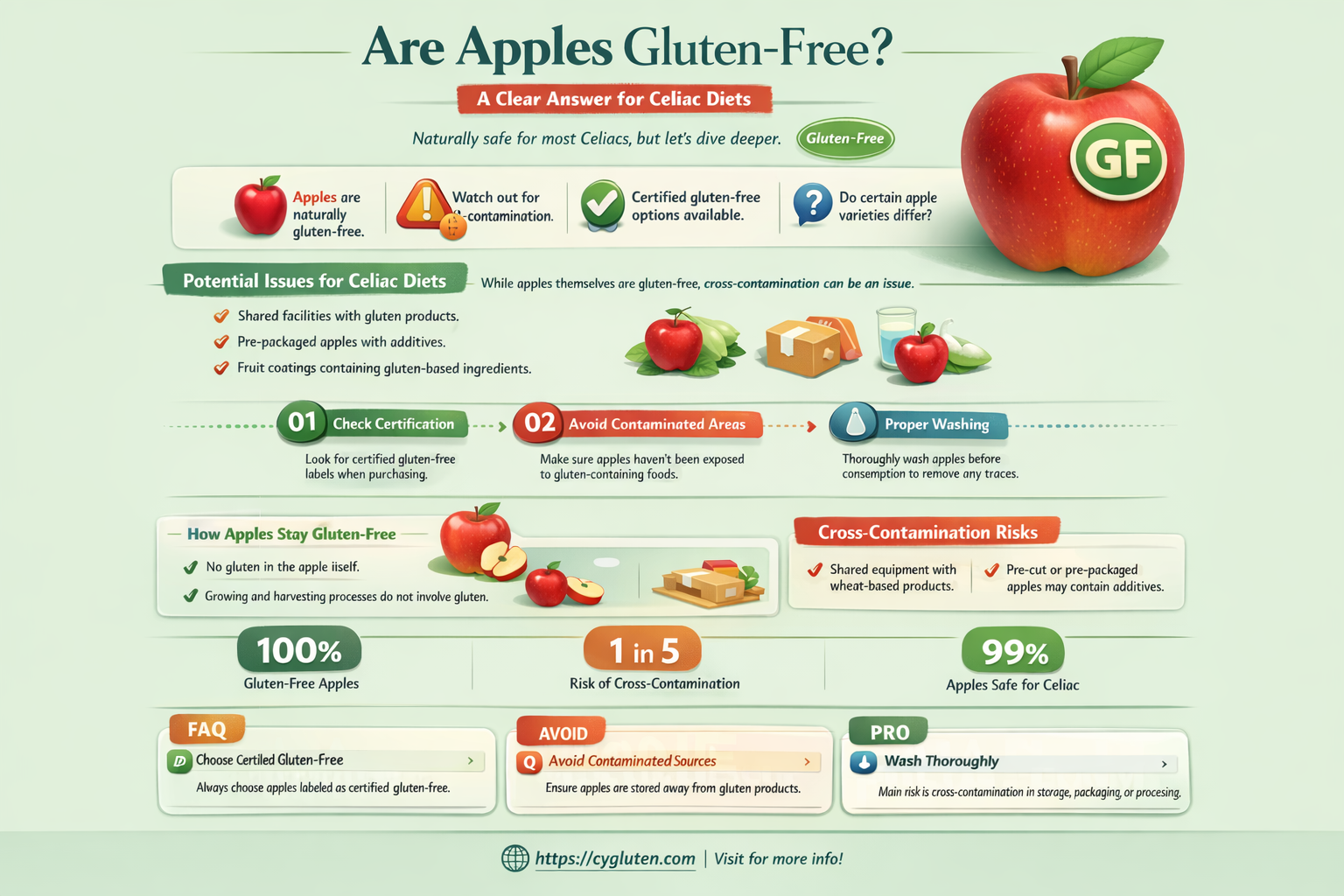 are apple gluten free