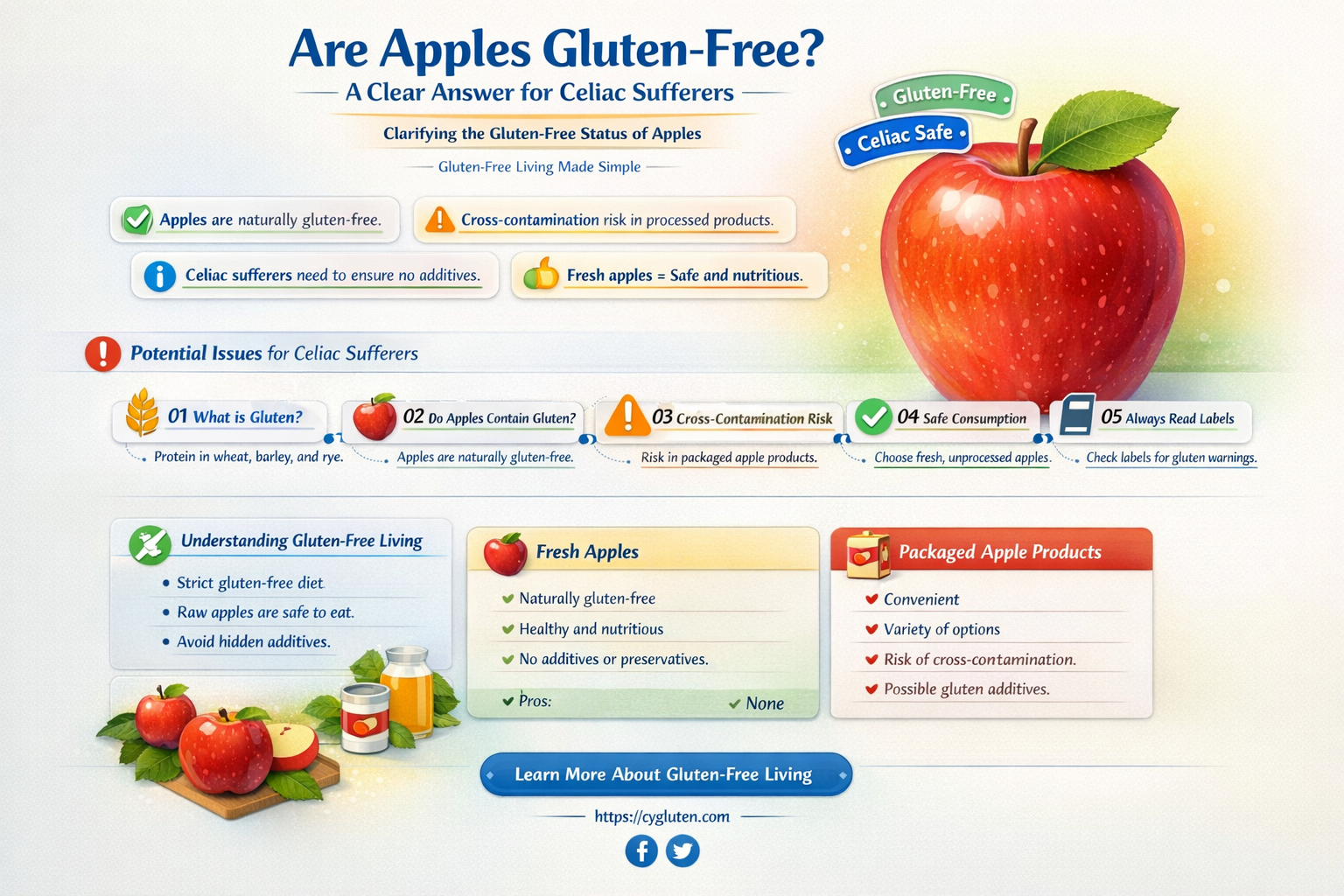 are apples gluten free