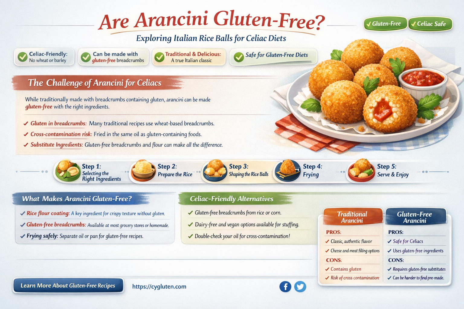 are arancini gluten free