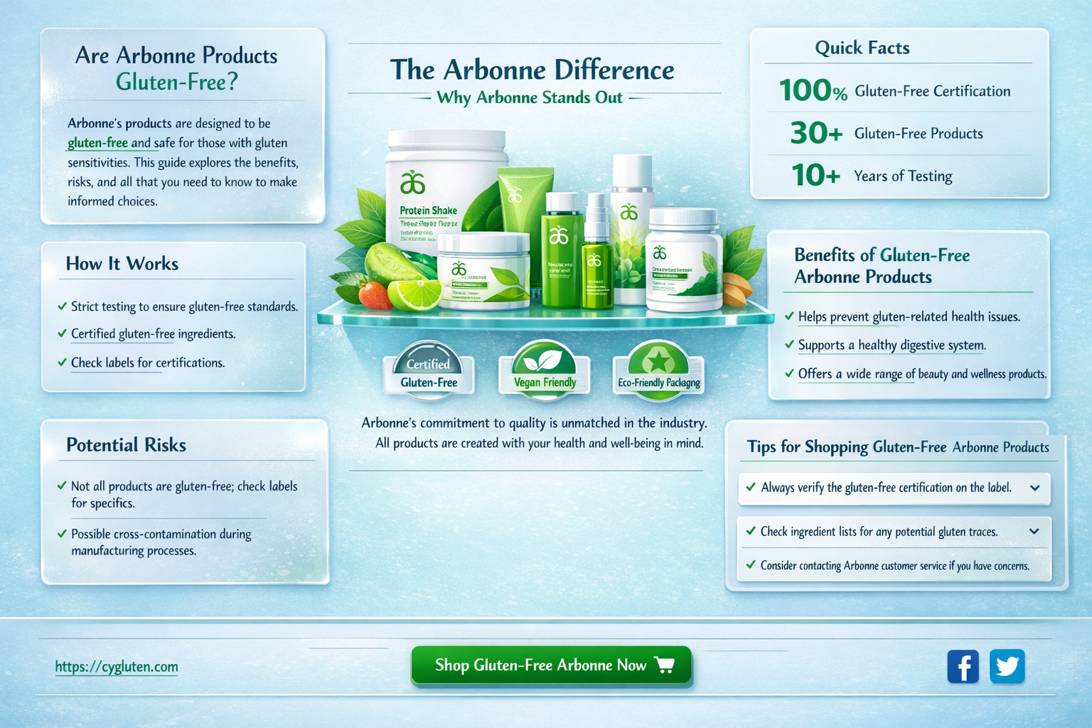 are arbonne products gluten free