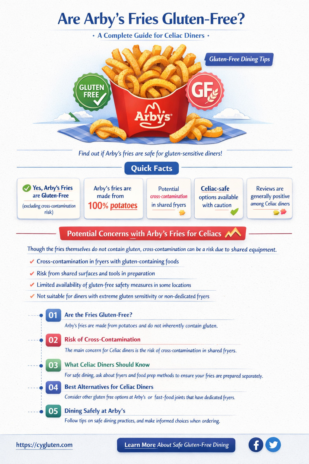 are arby fries gluten free