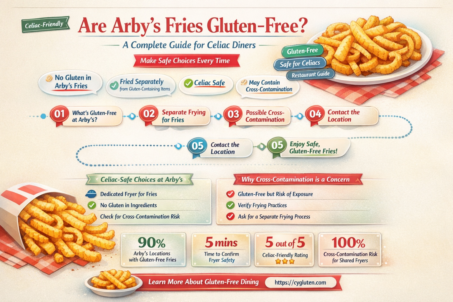 are arbys fries gluten free