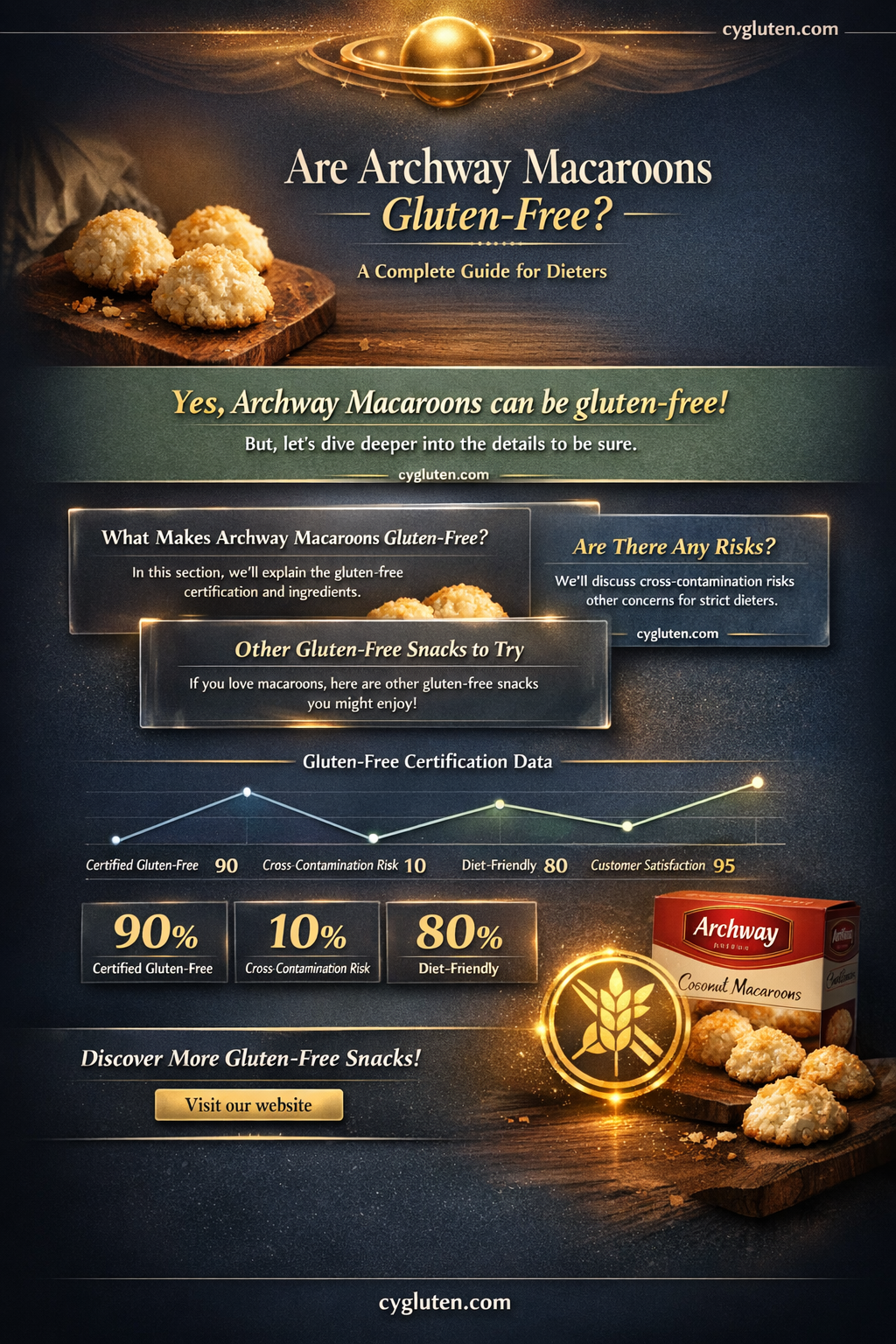 are archway macaroons gluten free