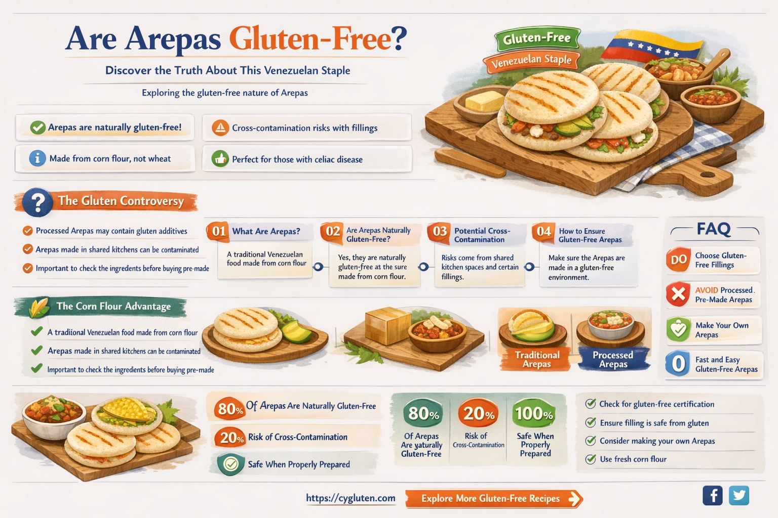 are arepa gluten free