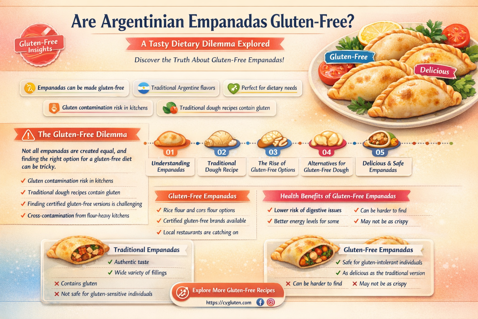 are argentinian empanadas gluten-free