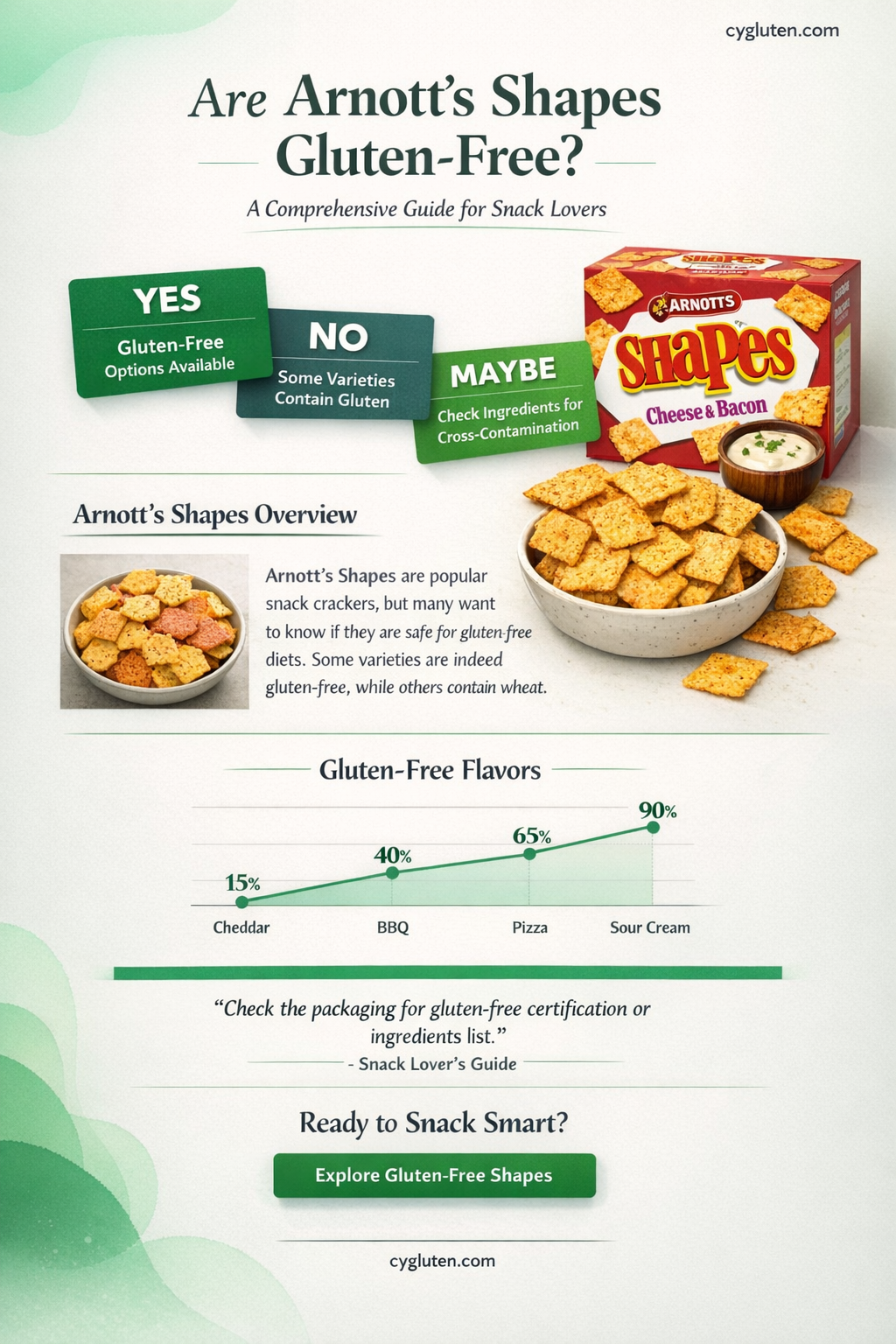 are arnotts shapes gluten free