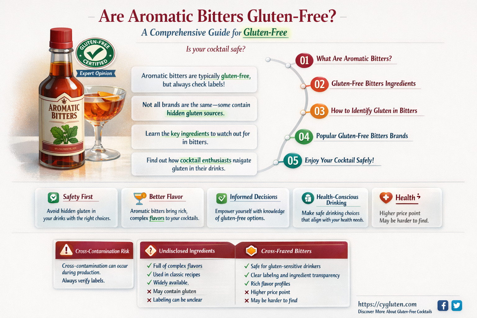 are aromatic bitters gluten free