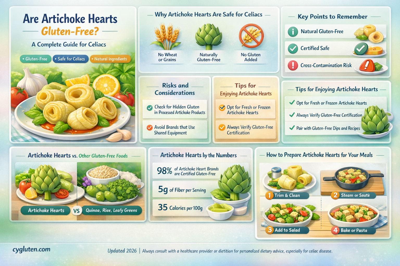 are artichoke hearts gluten free