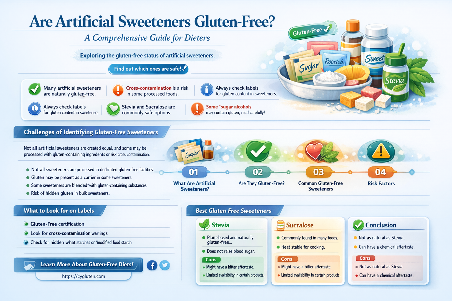 are artificial sweeteners gluten free