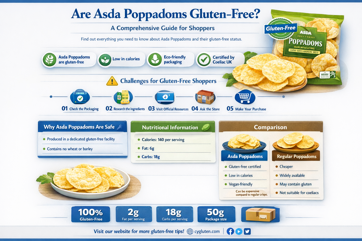 are asda poppadoms gluten free