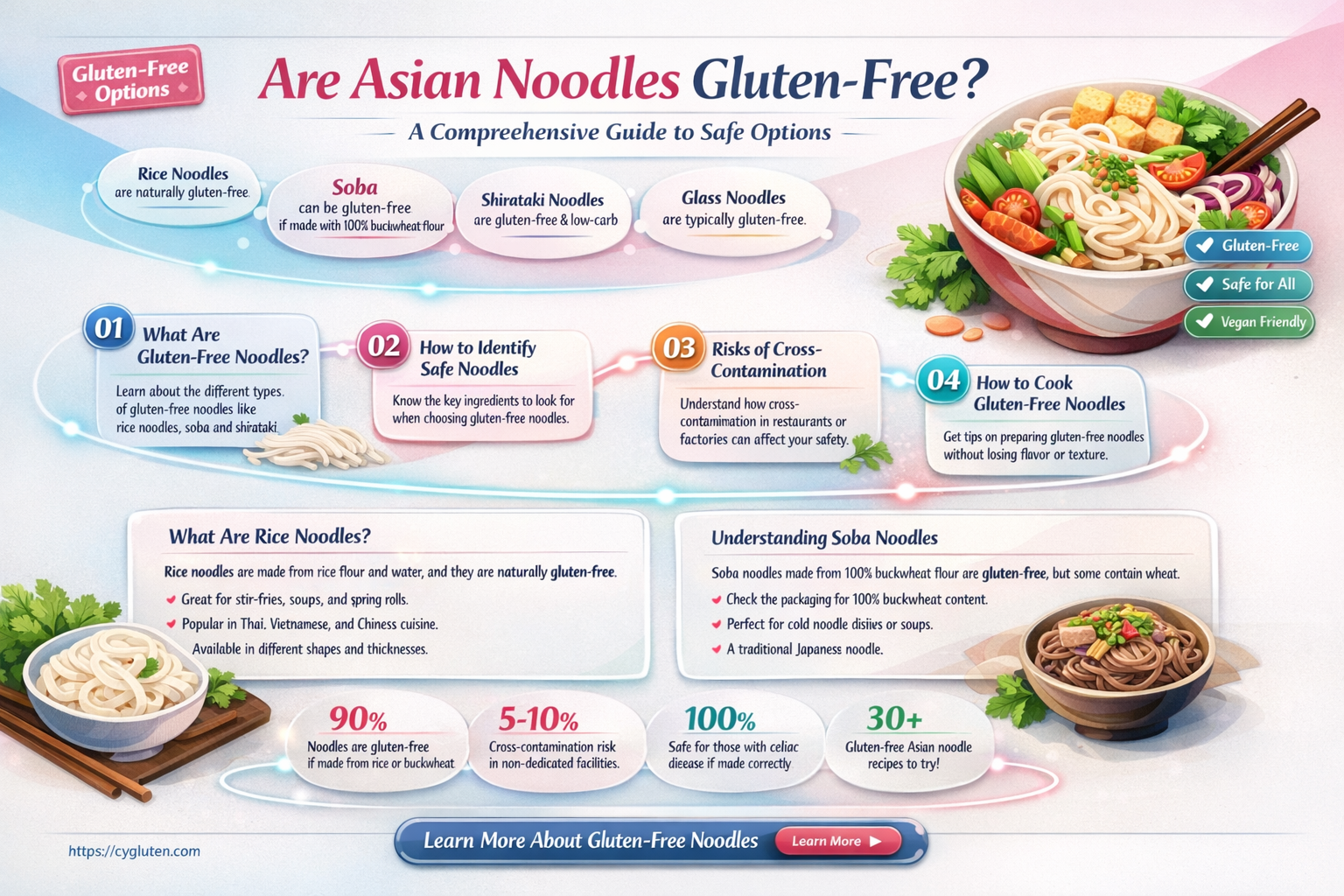 are asian noodles gluten free
