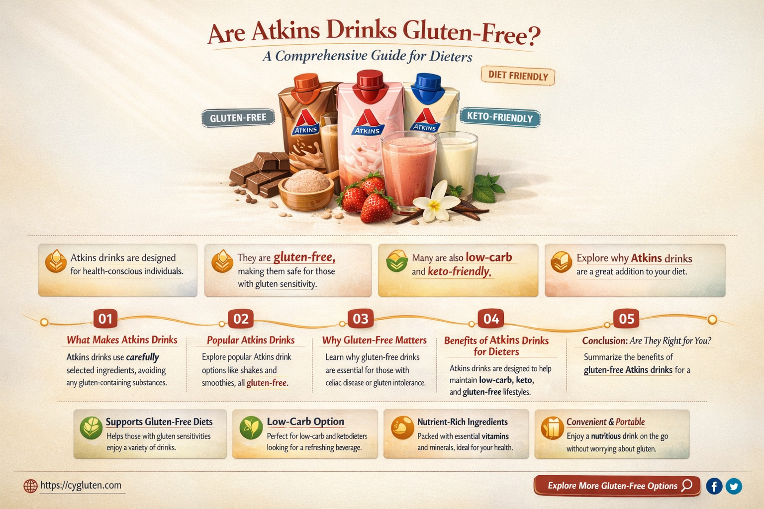 are atkins drinks gluten free