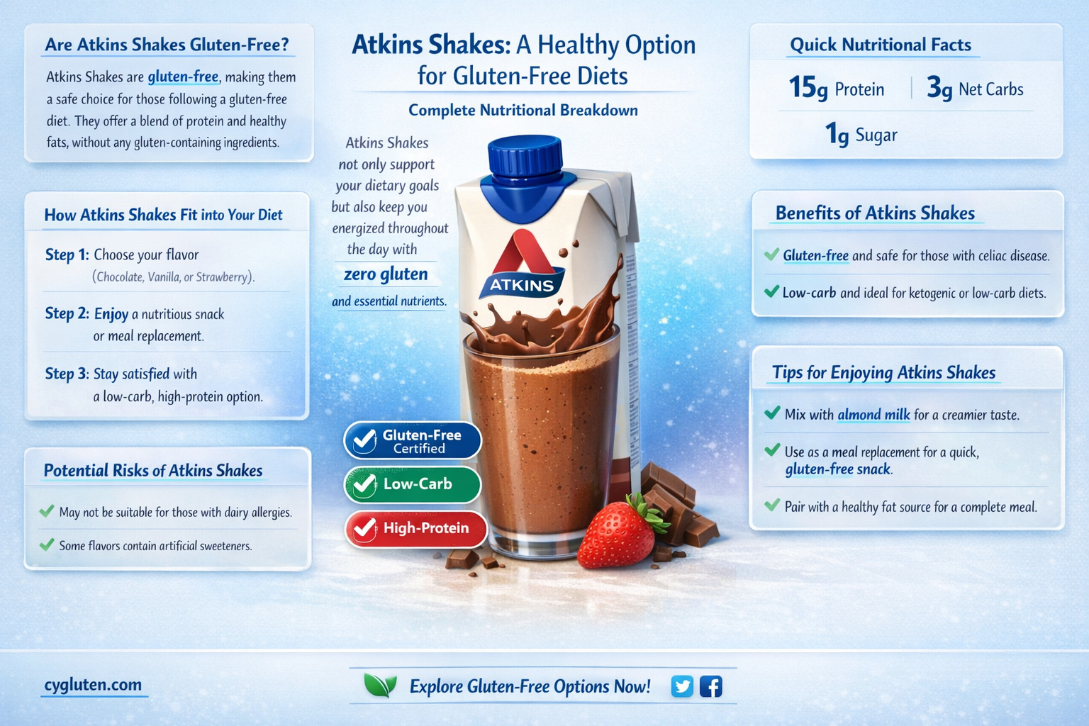 are atkins shakes gluten free