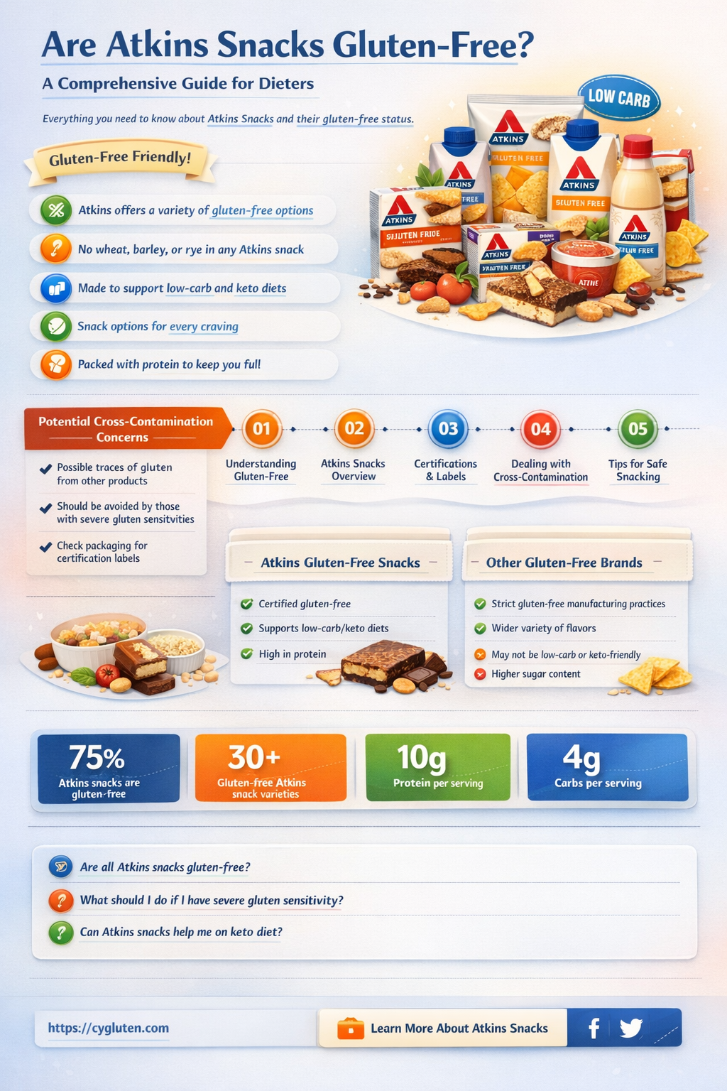 are atkins snacks gluten free