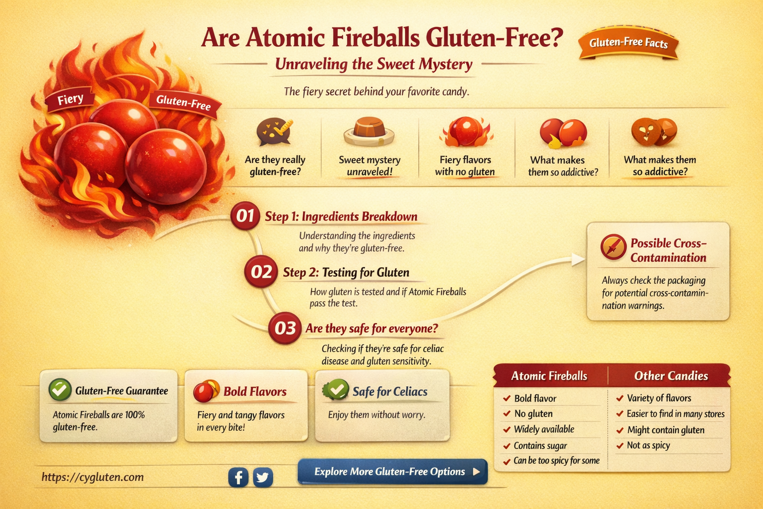 are atomic fireballs gluten free