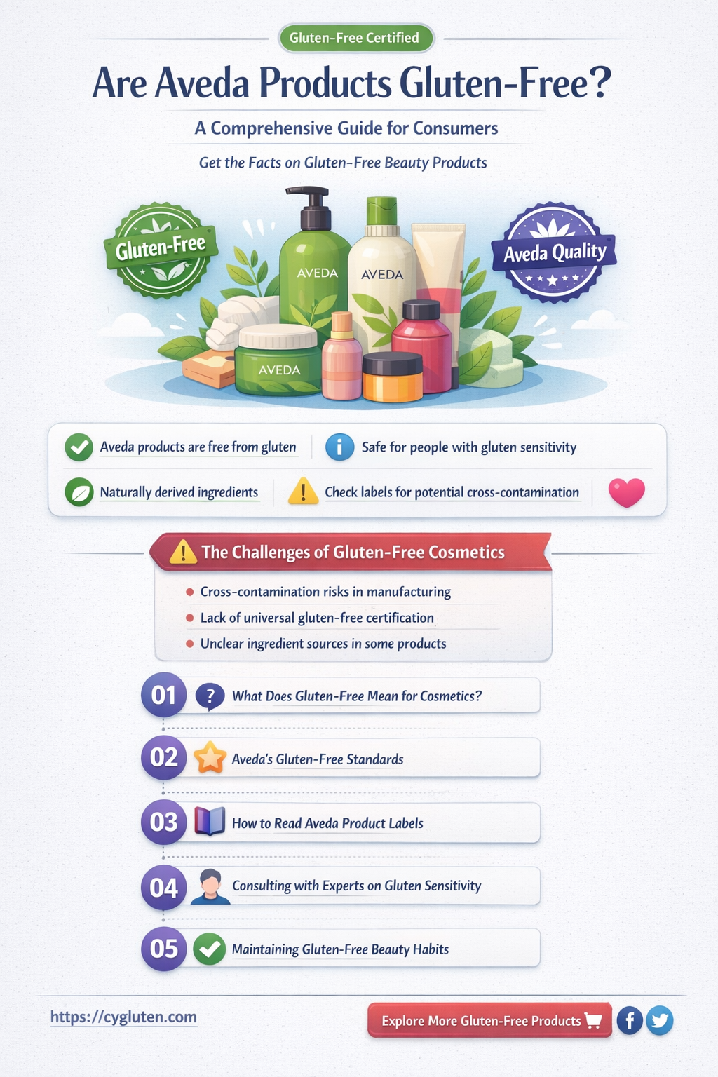 are aveda products gluten free