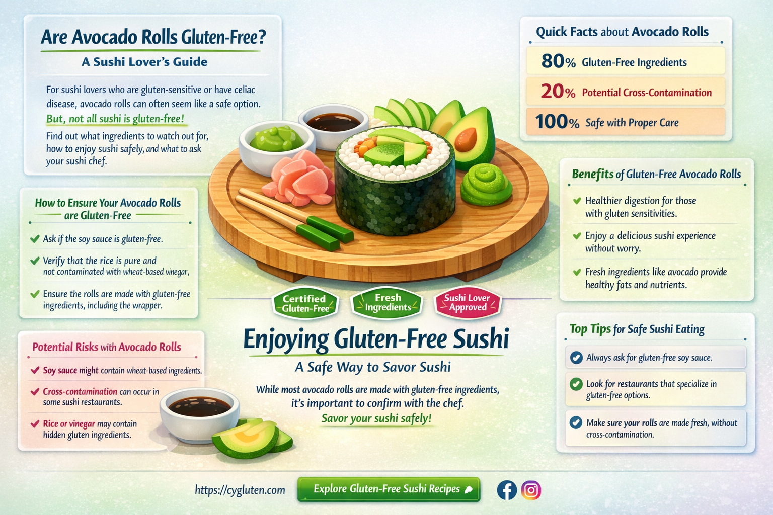are avocado rolls gluten free