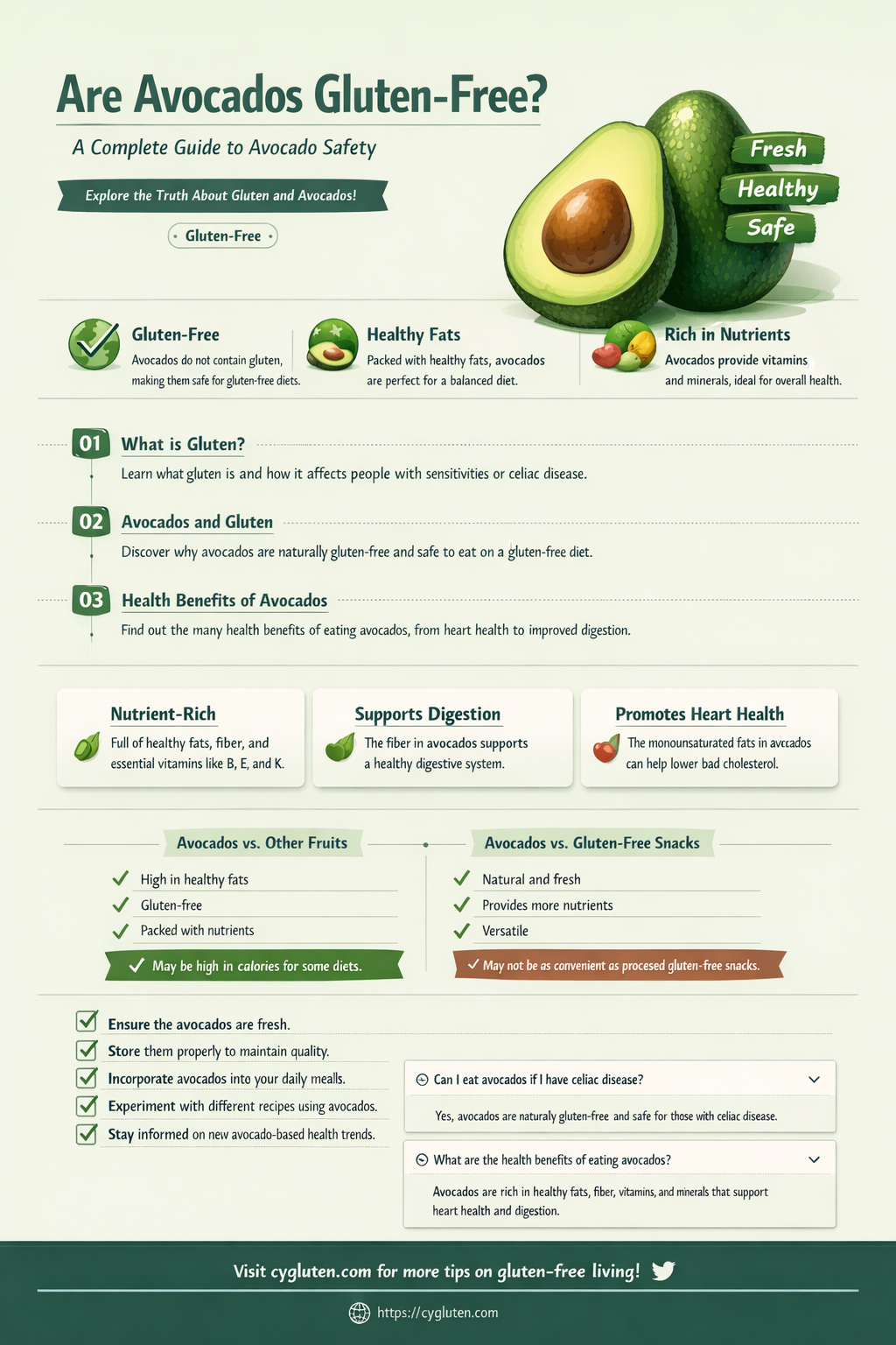 are avacados gluten free